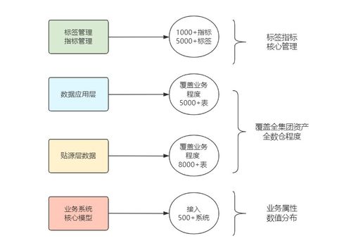 數(shù)據(jù)治理寶典 從0到1搭建企業(yè)級(jí)數(shù)據(jù)治理體系與高效數(shù)據(jù)處理策略